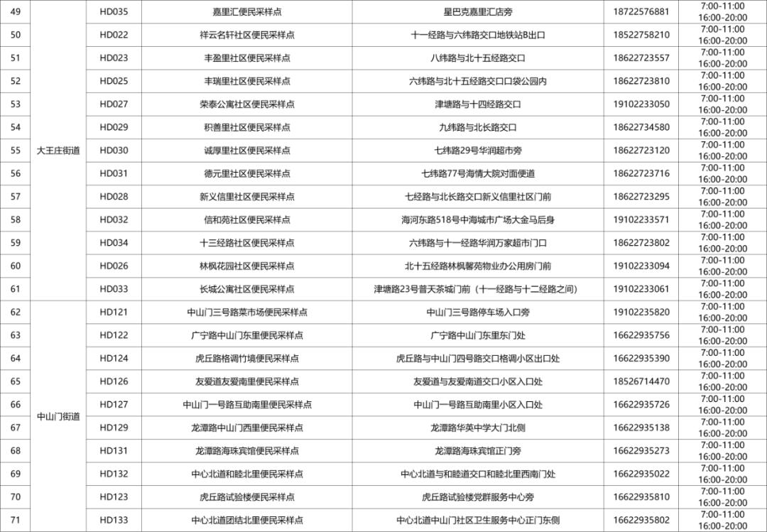 天津市最新限号措施下的自然美景探索之旅