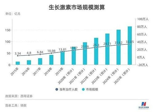 第4505页