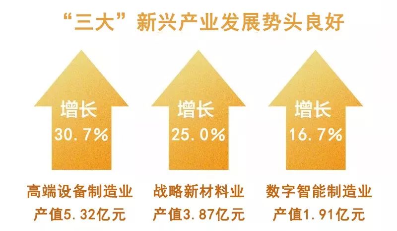 前三季度两新发展势头强劲，未来展望光明，良好发展势头持续向前