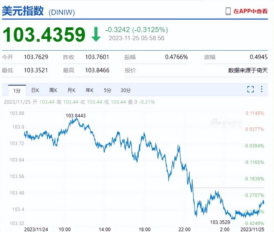 中国股票基金单周流入近400亿美元，市场解读与观点分析