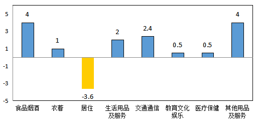 互联网服务 第1115页