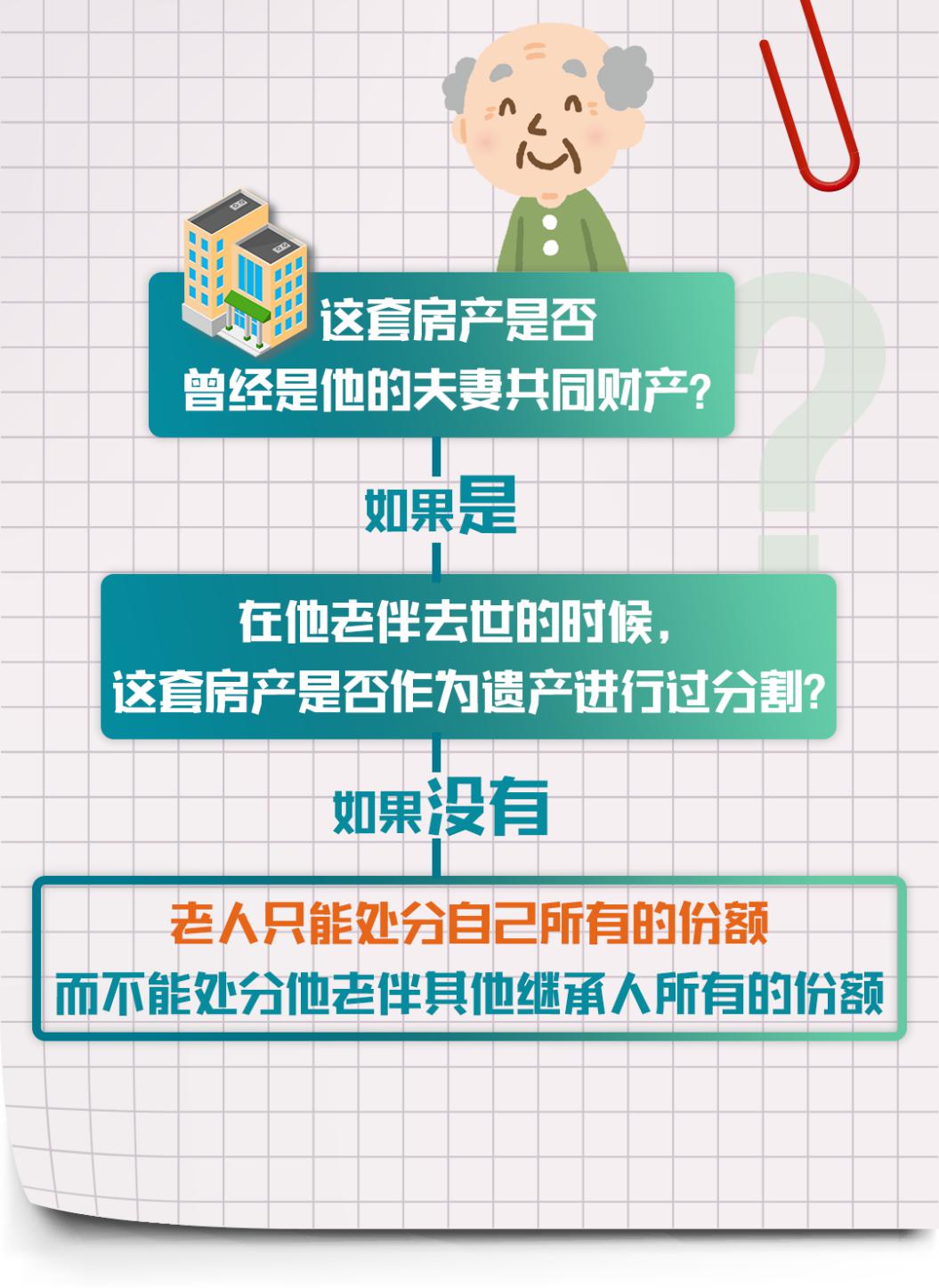 老太300万房产无人继承，法律难题中的温情探索