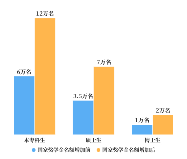 国家奖学金奖励名额翻倍，小巷深处的特色小店探索之旅