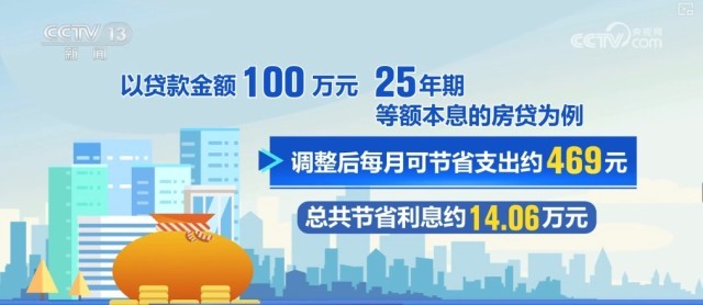 二线城市贷款百万背后的力量，从贷款到节省的自信之路