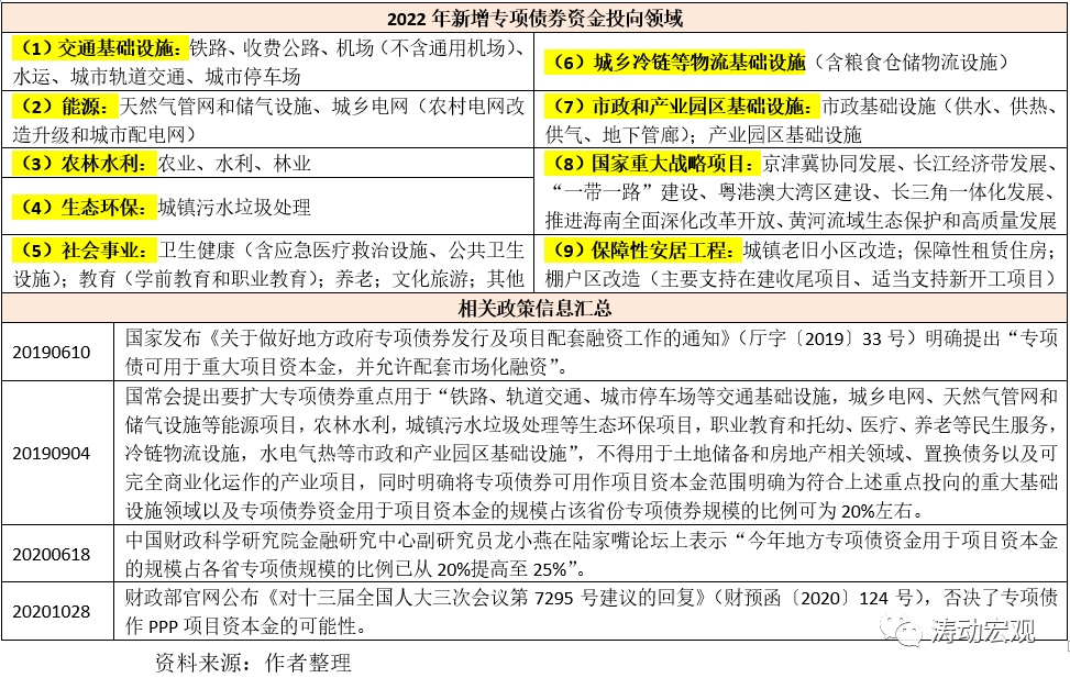 财政部宣布，经济稳健前行，仍有较大举债和赤字空间