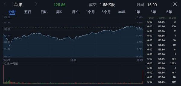 特斯拉发布会后股价下跌近9%，应对策略与学习指南