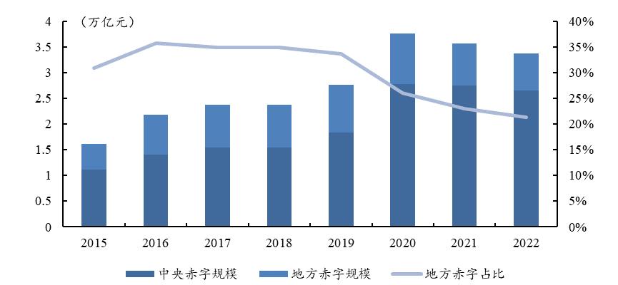 财政部重磅发布，地方债务风险整体缓释及未来展望分析