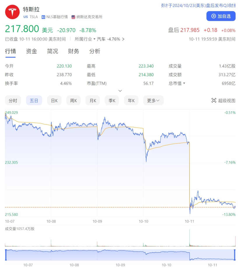 特斯拉市值一夜蒸发超4700亿，市场波动背后的深度解析与反思