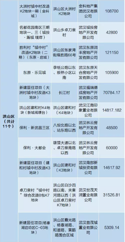 互联网服务 第1153页