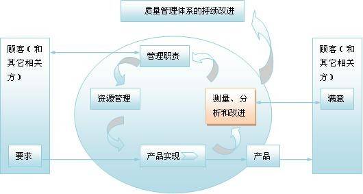 一码一肖一特早出晚,创新解读执行策略_改善版90.01