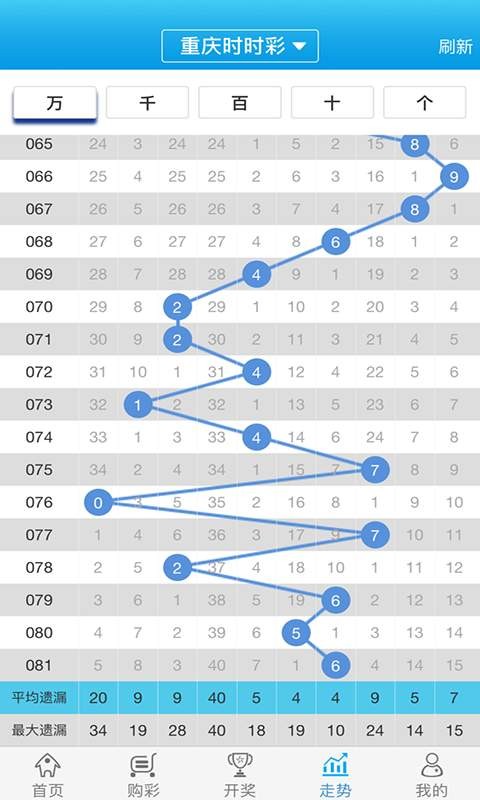 管家婆的资料一肖中特5期172,全面数据应用分析_探索款70.132