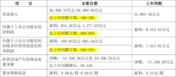 2024香港全年免费资料公开,高速方案落实_共享品65.689