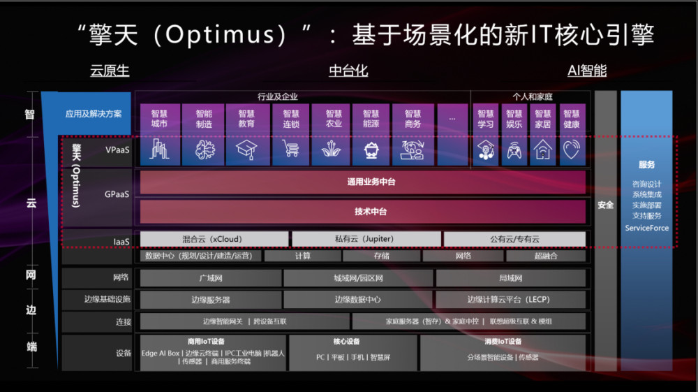 互联网信息服务 第1135页