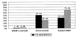 互联网服务 第1139页