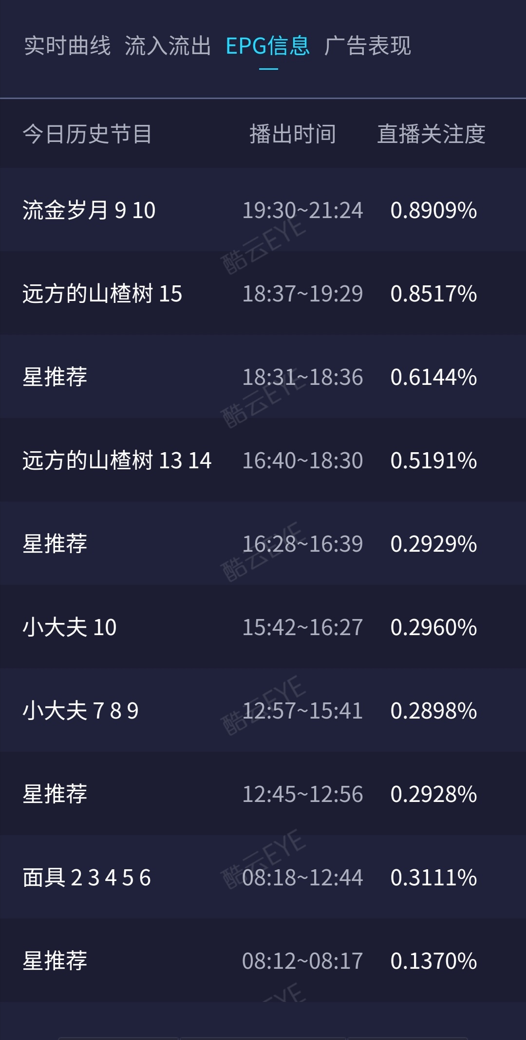2024年新澳门今晚开奖结果2024年,高效分析说明_伙伴集24.566