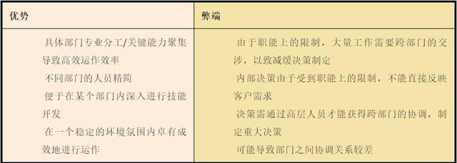 互联网服务 第1136页