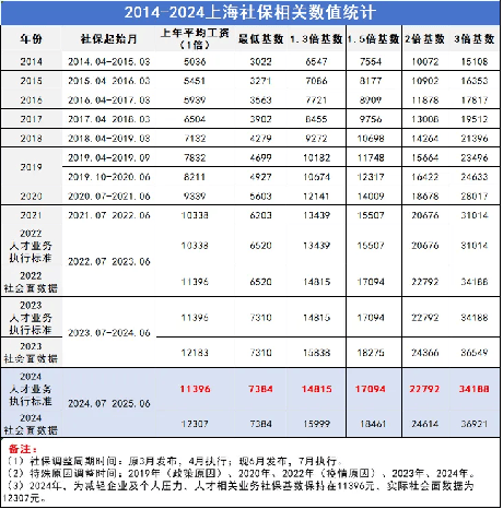 2024新澳免费资料大全精准版,迅速落实计划解答_Windows66.911