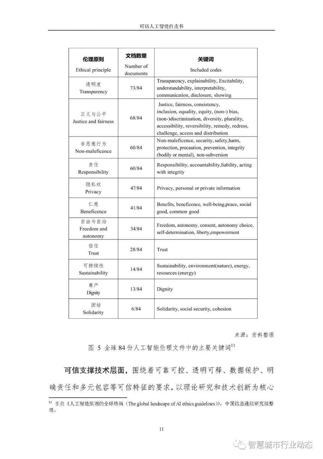 互联网服务 第1133页