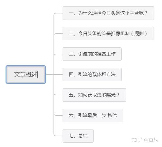 铁路公路涂料 第1168页