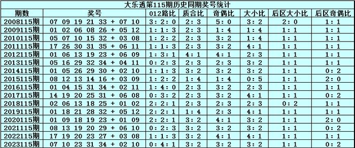 2024香港历史开奖记录65期,时代说明分析_场地款65.091