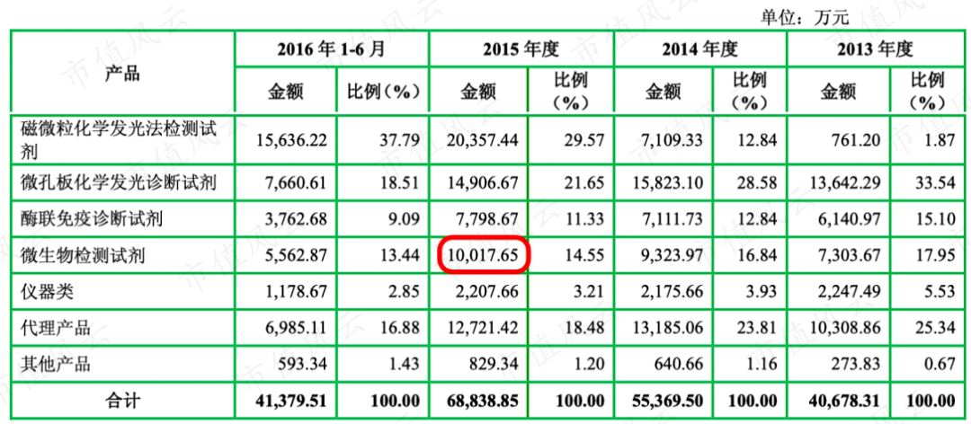 新澳门一码一肖一特一中准选今晚,直观探讨解答解释策略_投入款33.507
