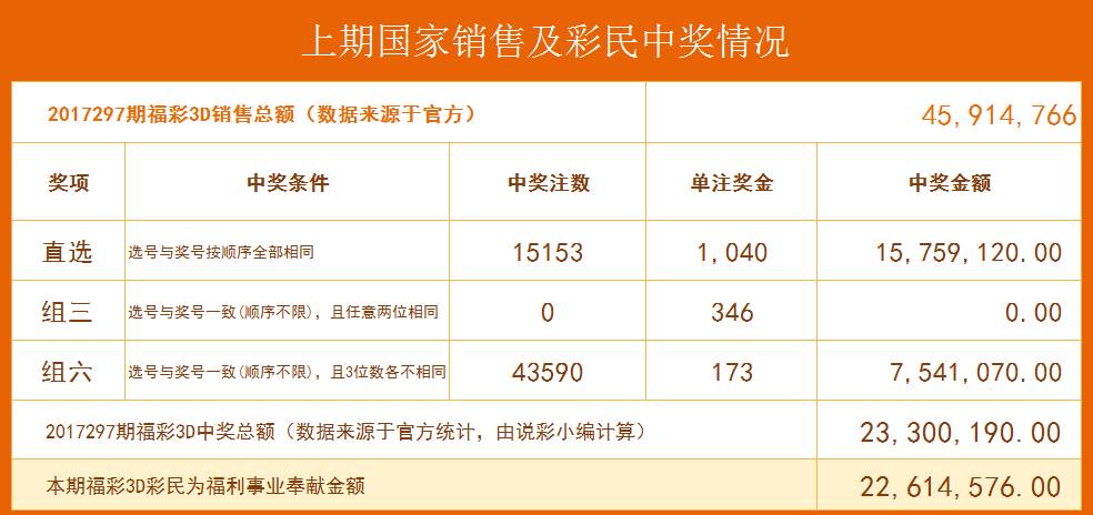 互联网服务 第1120页