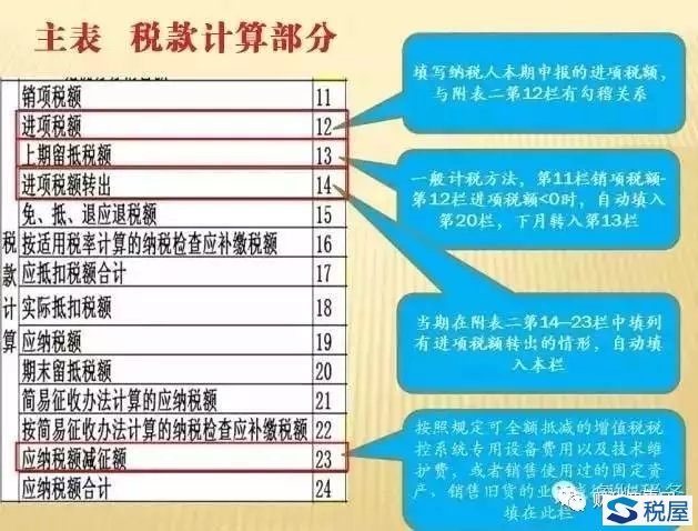 增值税最新税率及操作指南详解