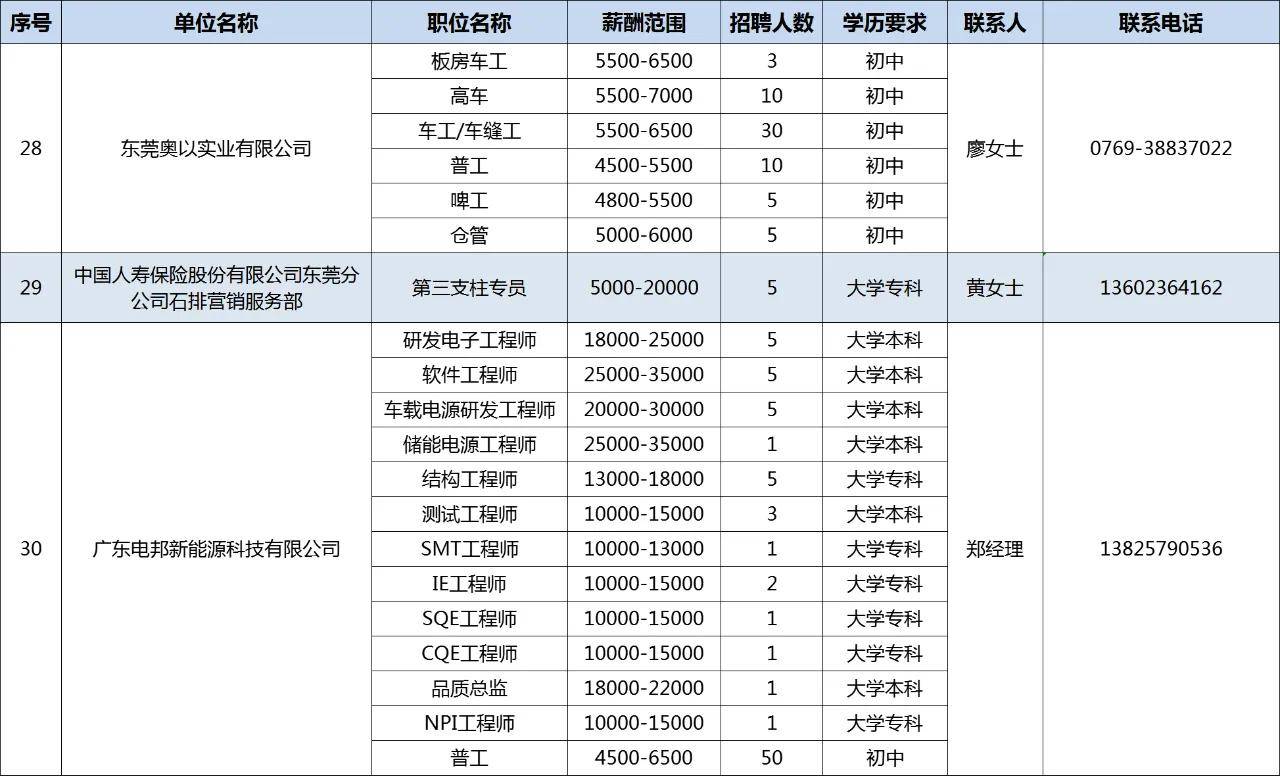 深圳石岩最新招聘信息及求职步骤指南