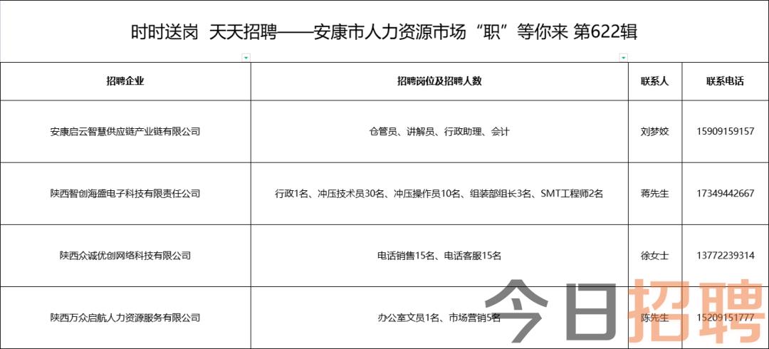 天门最新招聘信息汇总
