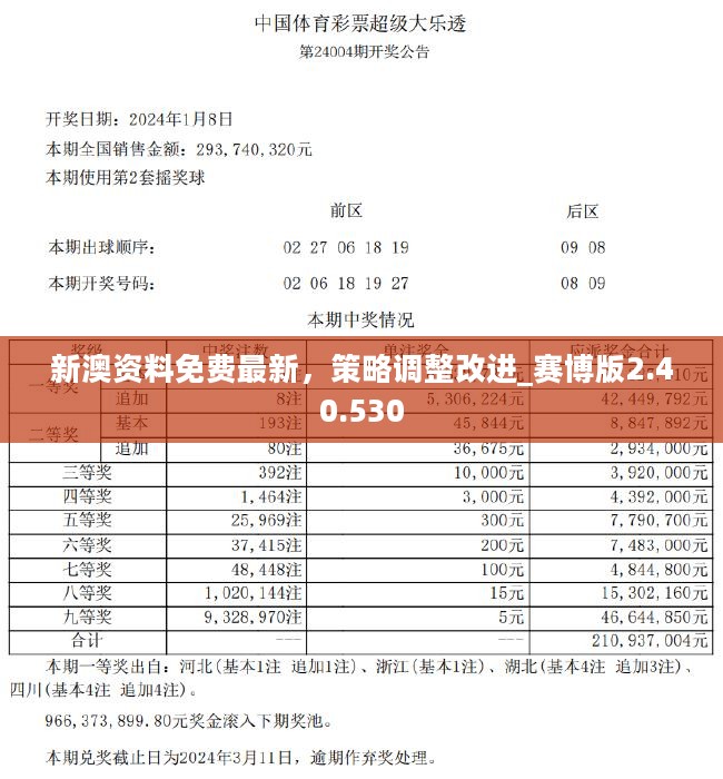 新奥精准免费资料提供,新奥精准免费资料分享,预测分析解释定义_纯洁版15.239