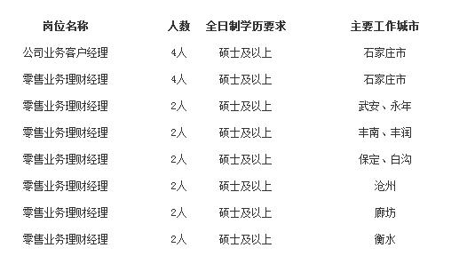 最新招聘信息 第10页