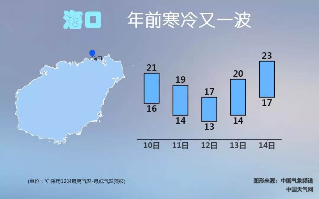 互联网服务 第1093页