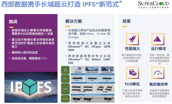 互联网服务 第1091页