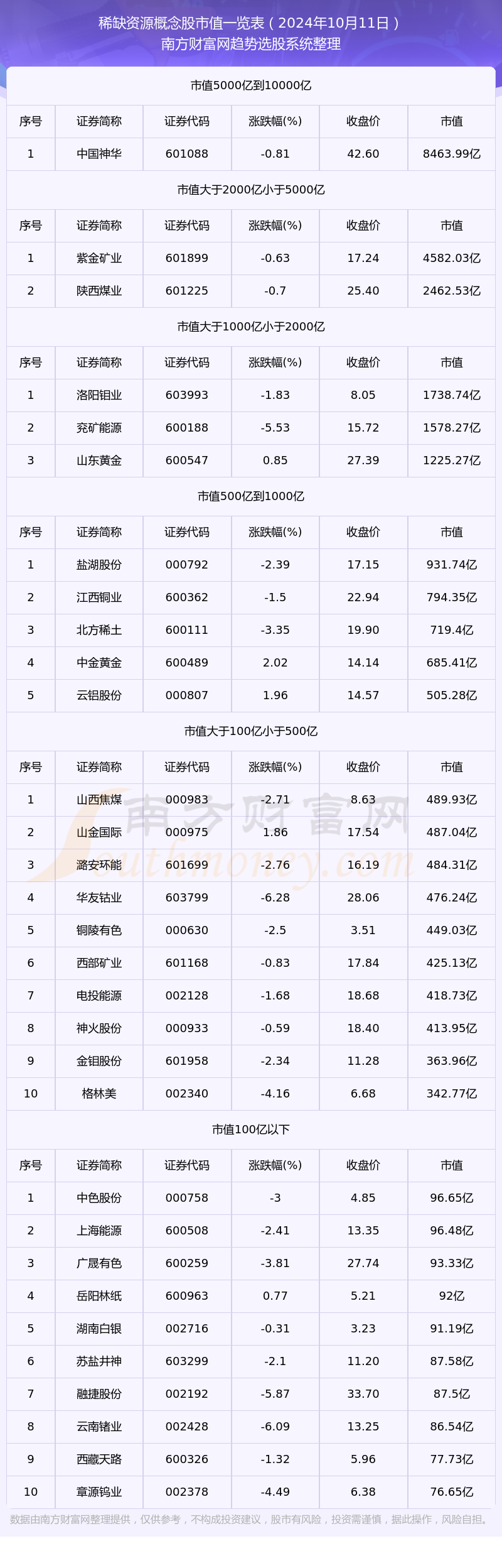 互联网服务 第1089页