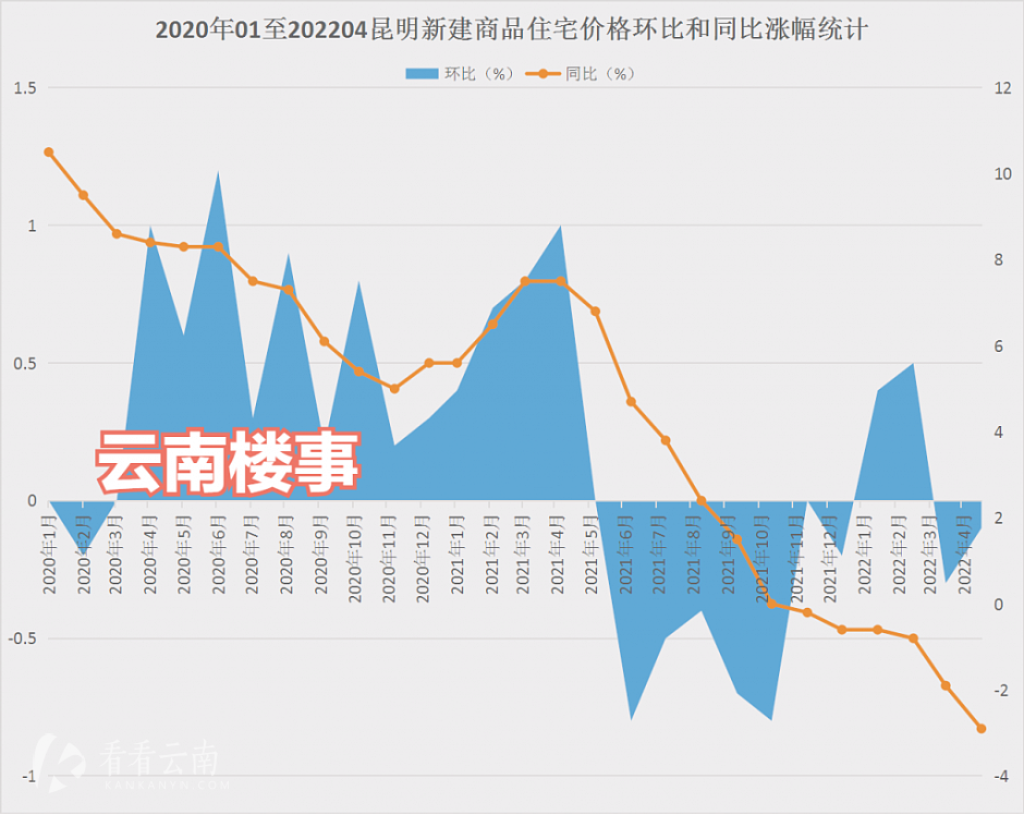 昆明最新房价走势揭秘，与自然美景共舞的诗意之旅
