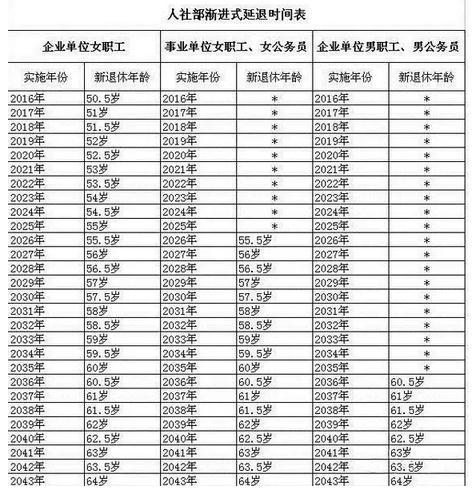 关于退休年龄的最新规定与巷弄深处的特色小店探寻记