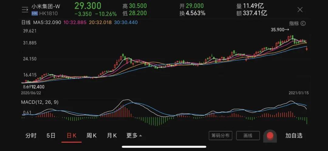 小米最新股价查询步骤指南，快速了解小米股价动态
