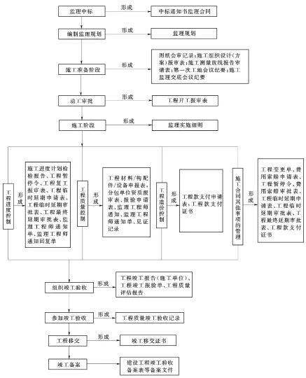 新澳门六开资料大全，标准化流程评估_AR92.66.6