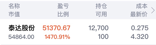 泰达股份最新动态更新，最新消息汇总