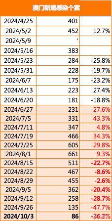 7777788888新澳门正版，实地数据评估执行_Phablet100.68.1