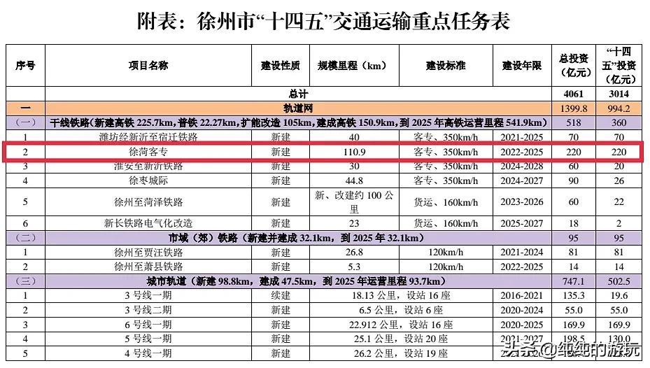 徐菏铁路最新动态，进展与影响分析