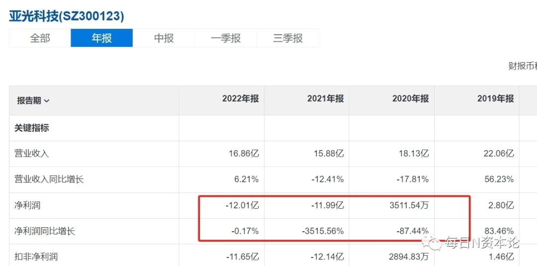 亚光科技最新动态更新