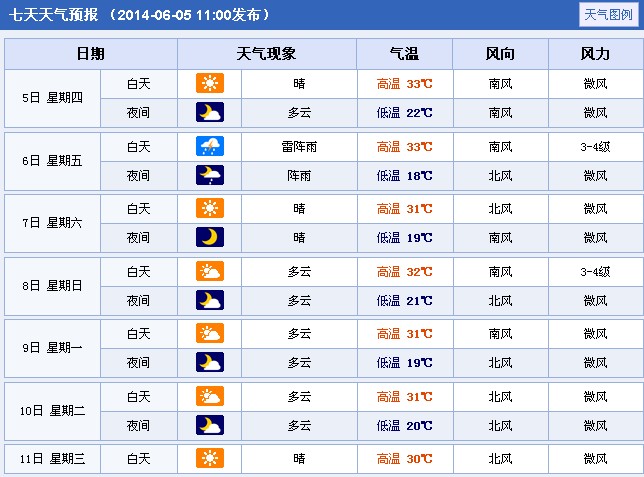 衡水最新天气预报更新通知