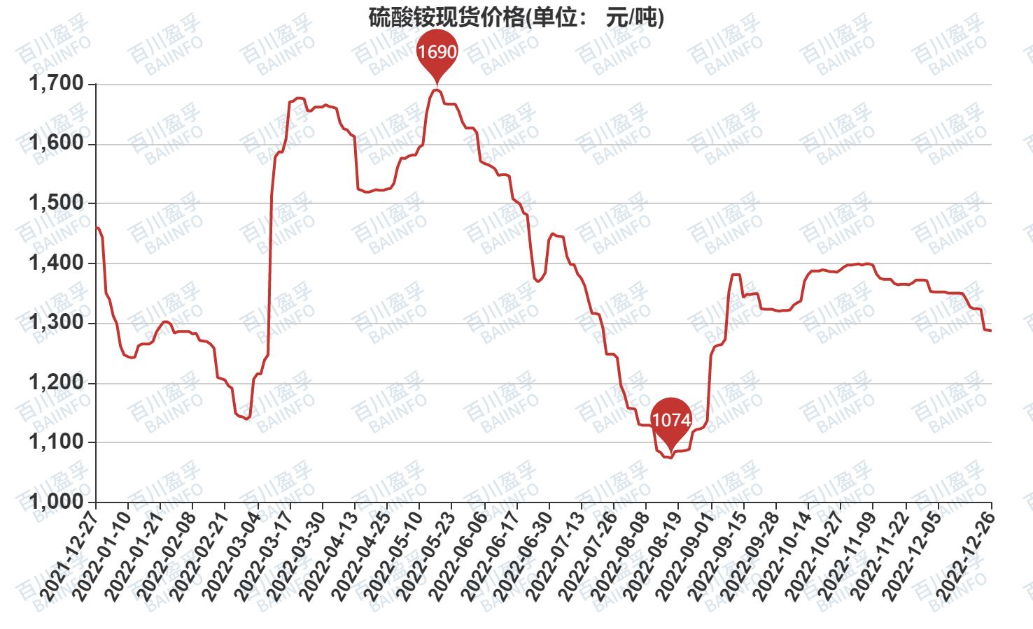 硫酸铵最新价格行情与小巷秘密小店探秘