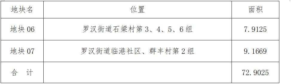 泸州最新征地公告发布，涉及土地征收细节及政策解读