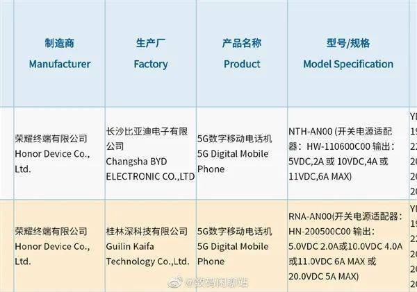 互联网服务 第1058页