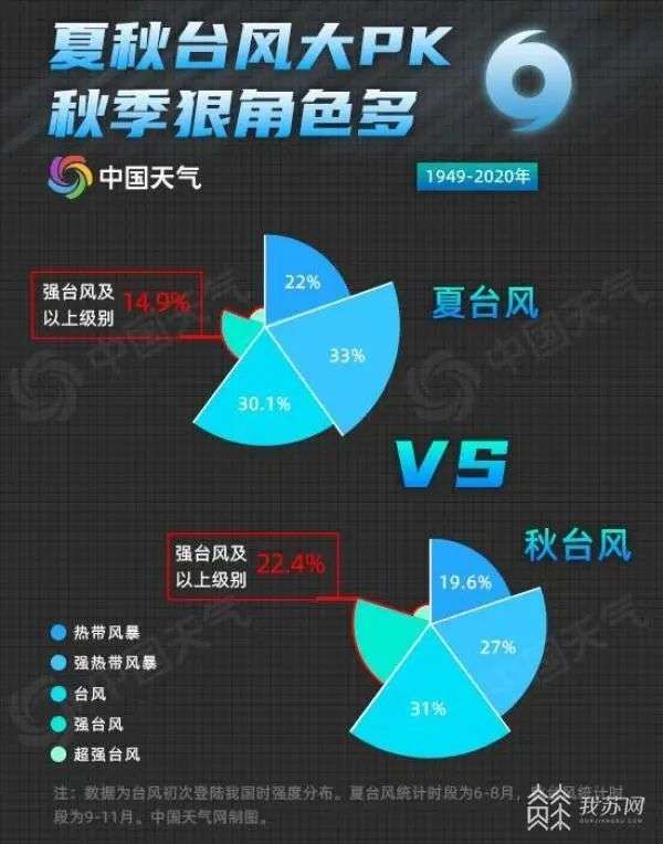 揭秘秋台风威力，如何应对秋季强台风挑战？专家揭示应对策略。