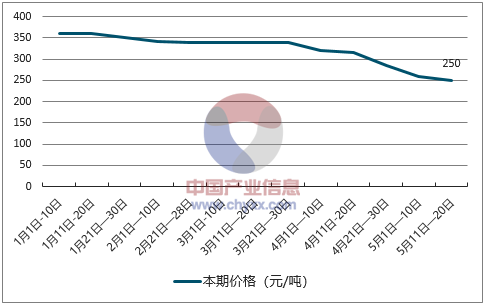 硫酸价格最新行情及查询步骤指南（适合初学者与进阶用户参考）