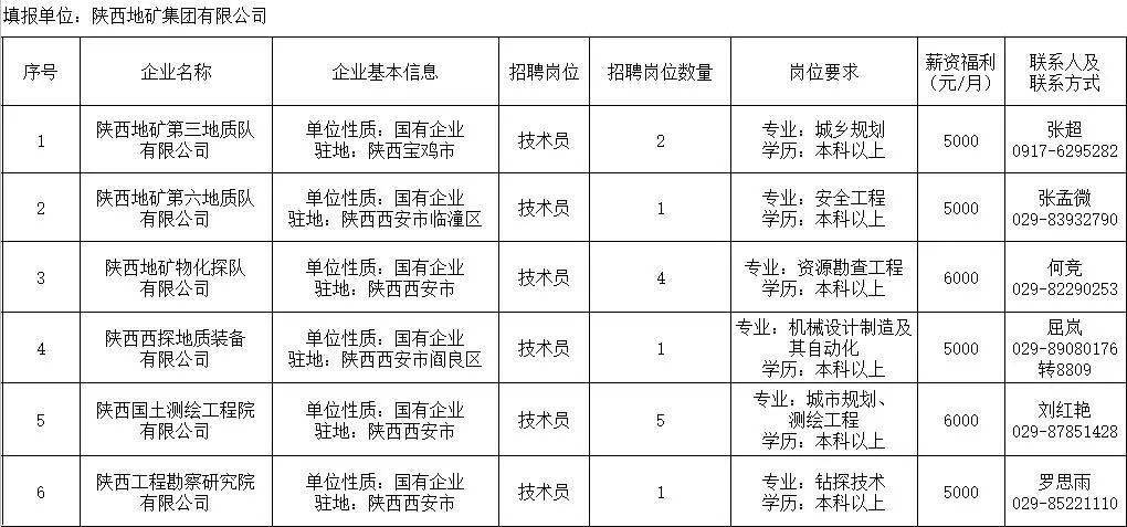 西安最新招聘信息概览，最新西安招聘职位一览