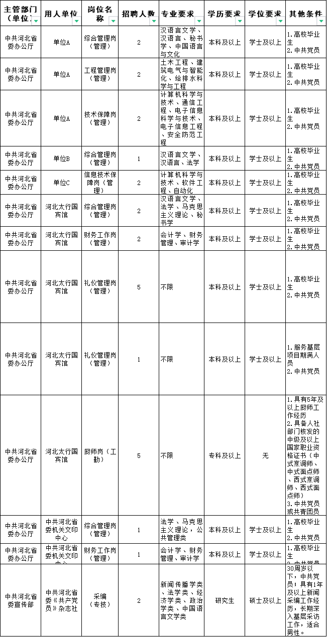 石家庄最新招聘，时代脉搏与人才交响的交汇点